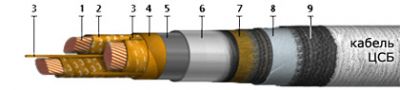 Кабель ЦСБ-10 3х185