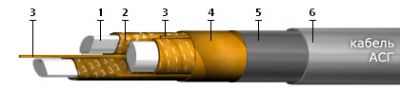 Кабель АСГ-10 3х35 (ож)