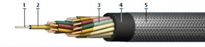 Кабель РПШЭ 8х2,5