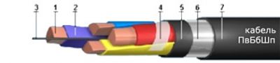 Кабель ПвБбШп 4х10 (ож)