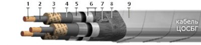 Кабель ЦОСБГ 3х400