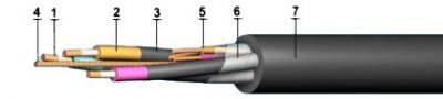 Кабель КГЭШ 3х95+1х25