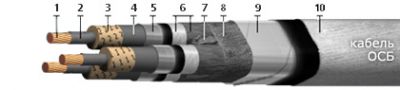 Кабель ОСБ-35 3х400