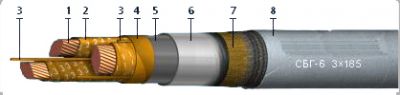 Кабель СБГ-10 3х240