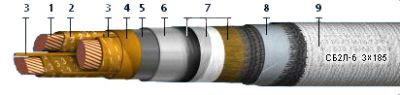 Кабель СБ2л-6 3х95