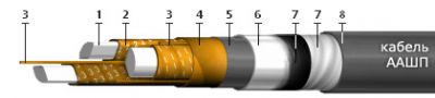 Кабель ААШп 3х70+1х35