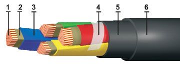 Кабель ВВГнг-FRLS-1 1х1,5