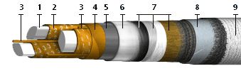 Кабель ААБ2л 3х120+1х70 (ож)