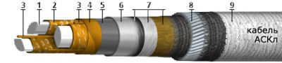 Кабель АСКл 3х70+1х35