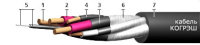 Кабель КОГРЭШ 3х6+1х4+1х2,5