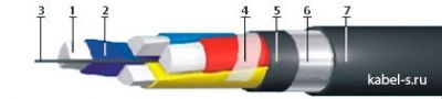 Кабель АПвБбШп 3х150+1х70