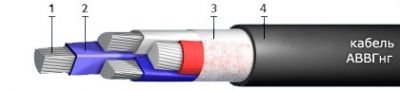 Кабель АВВГнг (1 кВ) 1х185 (ож)