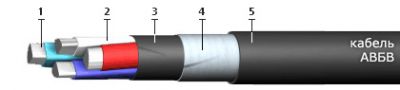 Кабель АВБВ 3х10+1х6 (ож)