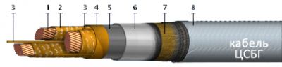 Кабель ЦСБГ-10 3х185