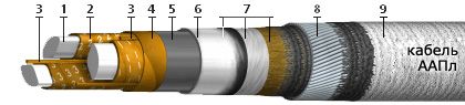 Кабель ААПлУ 4х70