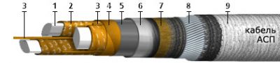 Кабель АСП-6 3х95 (ож)