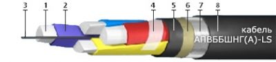 Кабель АПвБбШнг-LS 3х240+1х120