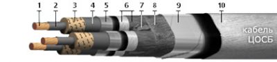 Кабель ЦОСБ 3х400