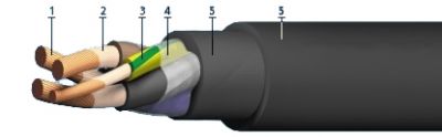 Кабель КГН 7х2,5