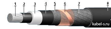 Кабель АПвВнг-LS (10 кВ) 1х400/70
