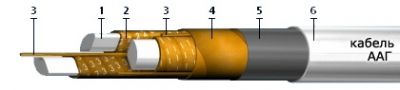 Кабель ААГ 3х185+1х95 (ож)